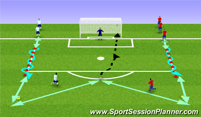 Football/Soccer Session Plan Drill (Colour): SAQ
