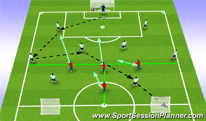 Football/Soccer Session Plan Drill (Colour): POFTB/Switch