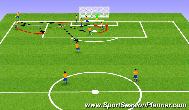 Football/Soccer Session Plan Drill (Colour): Set Piece - Attacking Corner
