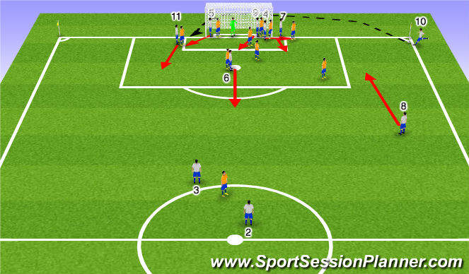 Football/Soccer Session Plan Drill (Colour): Goal Line Corner