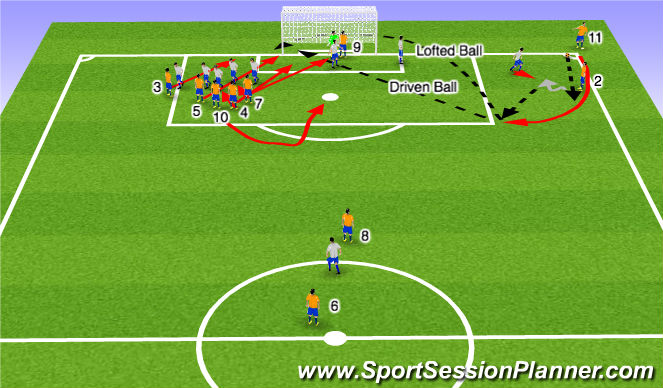 Football/Soccer Session Plan Drill (Colour): Set Play: Short Corner