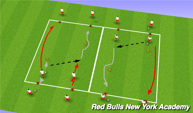 Football/Soccer Session Plan Drill (Colour): Technical (Unopposed)