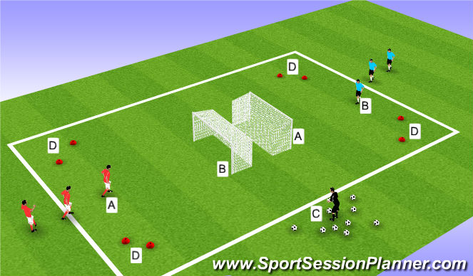 Football/Soccer Session Plan Drill (Colour): Activity III