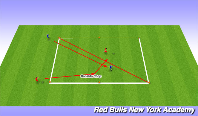 Football/Soccer Session Plan Drill (Colour): 1 vs 1 Attacking