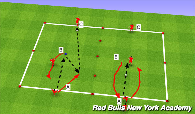 Football/Soccer Session Plan Drill (Colour): Technical repetition (1)