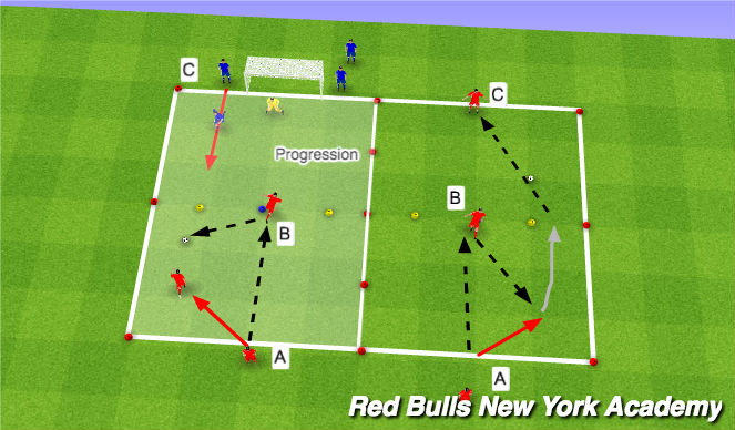 Football/Soccer Session Plan Drill (Colour): Opposed