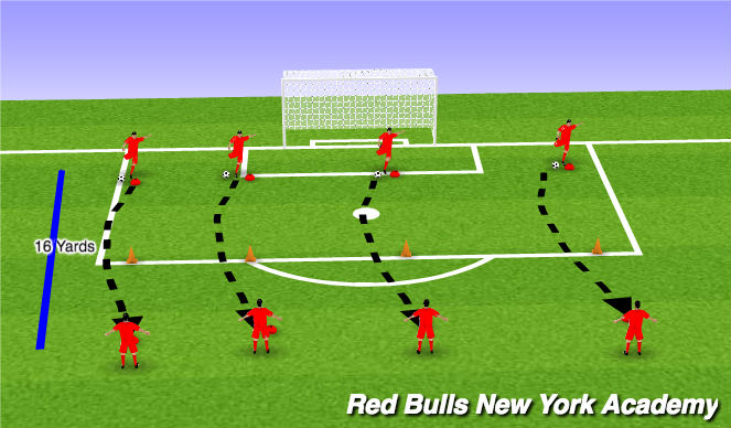 Football/Soccer Session Plan Drill (Colour): Technical Reps