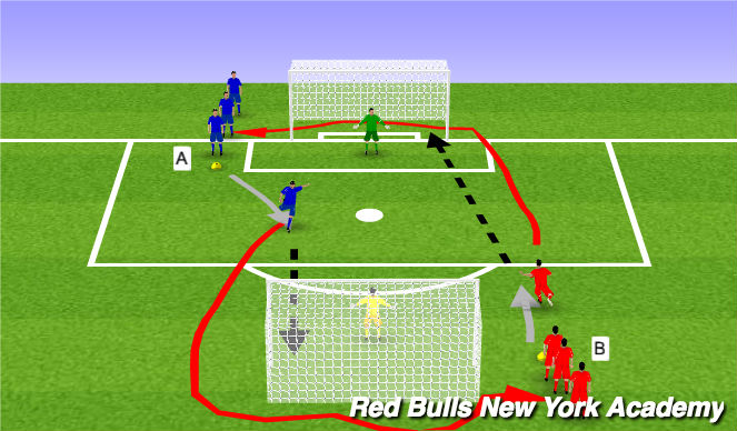 Football/Soccer Session Plan Drill (Colour): Main Theme Unopposed