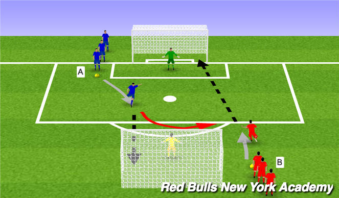 Football/Soccer Session Plan Drill (Colour): Main Theme Opposed