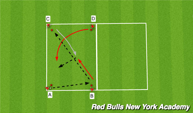 Football/Soccer Session Plan Drill (Colour): Overlap technical