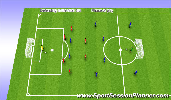 Football/Soccer Session Plan Drill (Colour): Phase of Play