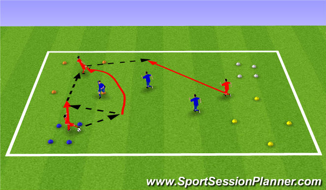 Football/Soccer Session Plan Drill (Colour): Activity 3 - Safezone w/ 3v3s