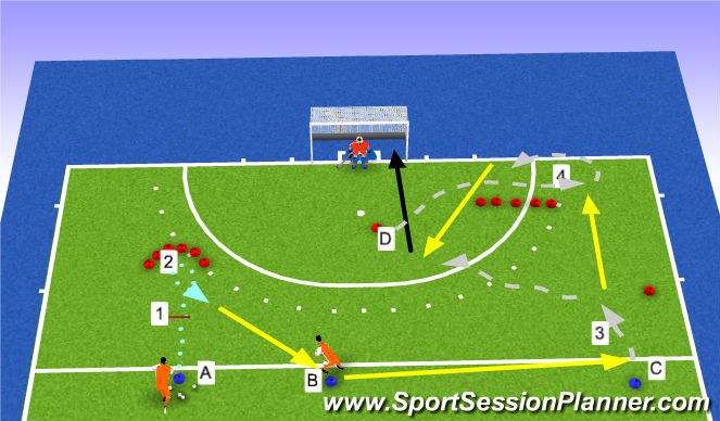 Hockey Session Plan Drill (Colour): 3. Afmaken JE8