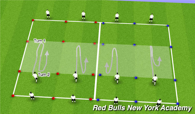 Football/Soccer Session Plan Drill (Colour): ACT2- Unopposed