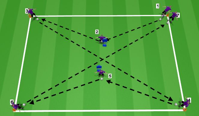 Football/Soccer Session Plan Drill (Colour): Technical - Specific Passing