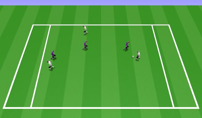 Football/Soccer Session Plan Drill (Colour): Breaking Lines - End Zone