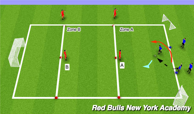 Football/Soccer Session Plan Drill (Colour): Main Theme- Passing - Driven