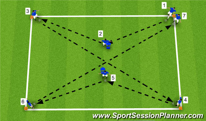 Football/Soccer Session Plan Drill (Colour): Technical - Specific Passing