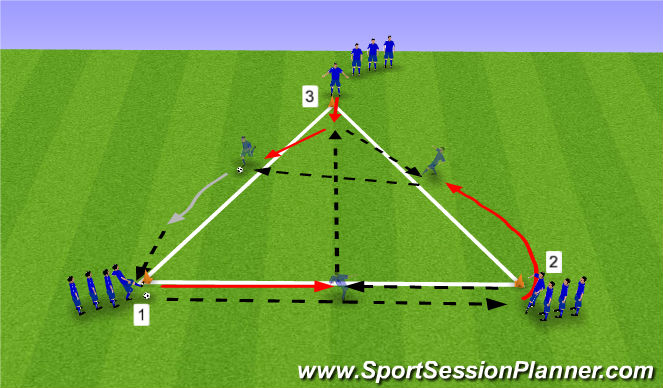 Football/Soccer Session Plan Drill (Colour): Adding Combinations