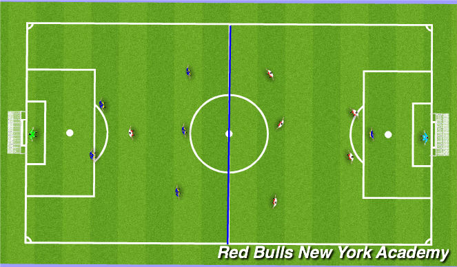 Football/Soccer Session Plan Drill (Colour): Game