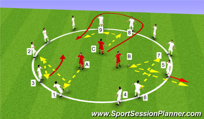 Football/Soccer Session Plan Drill (Colour): Passing combinations