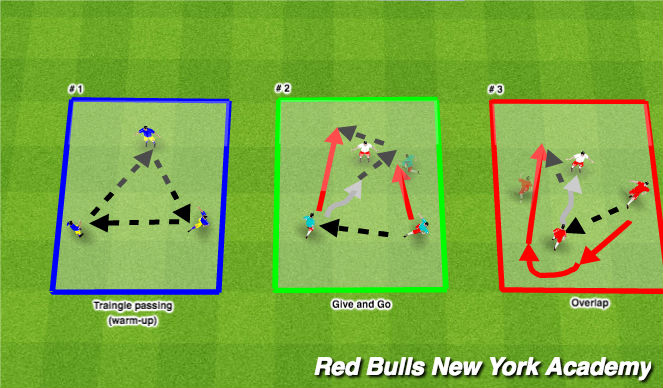 Football/Soccer Session Plan Drill (Colour): 3 Player Combo: Give and Go; Overlap