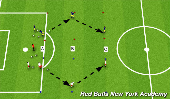 Football/Soccer Session Plan Drill (Colour): Technical
