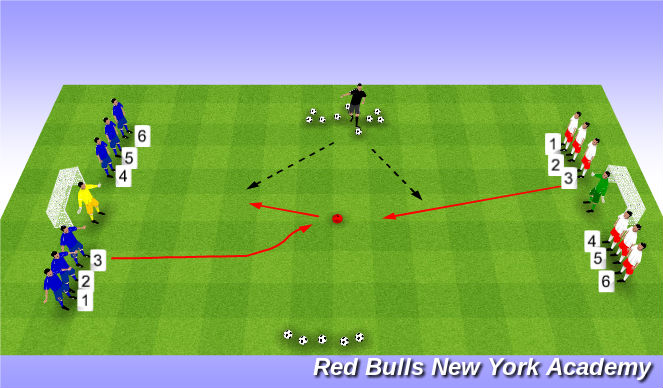 Football/Soccer Session Plan Drill (Colour): Numbers Game