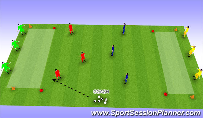 Football/Soccer Session Plan Drill (Colour): 3v3 end zone