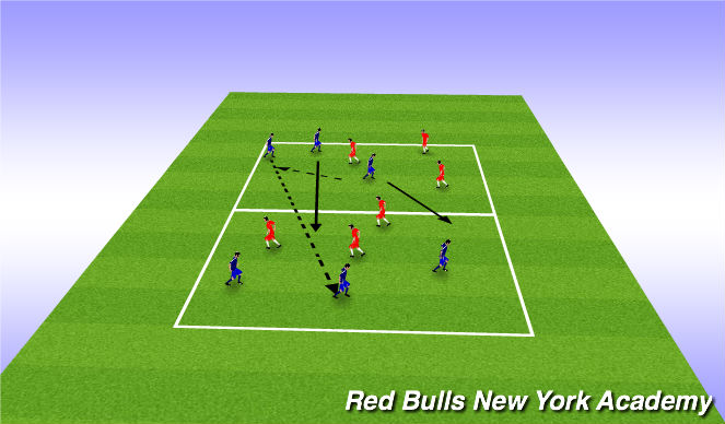 Football/Soccer Session Plan Drill (Colour): 5v3 pos