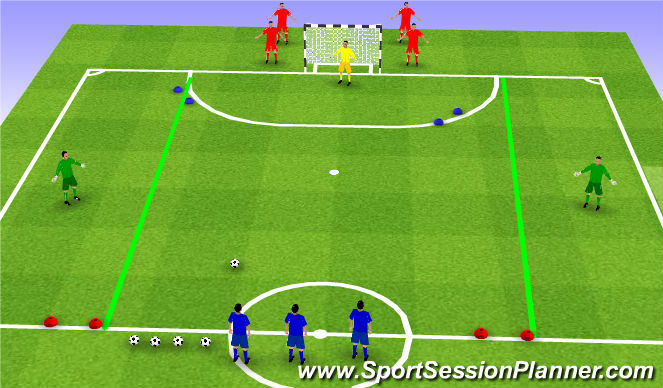Futsal Session Plan Drill (Colour): RIsky Business