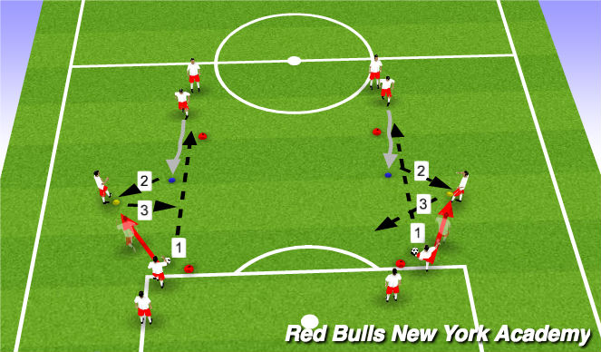 Football/Soccer Session Plan Drill (Colour): Progression