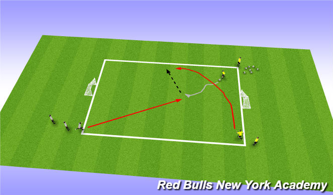 Football/Soccer Session Plan Drill (Colour): 2v1 Counter Attack Game