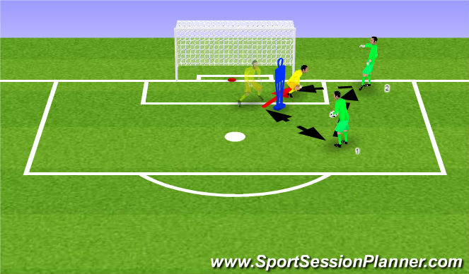 Football/Soccer Session Plan Drill (Colour): 3-Goal: 1 Mannequin, Techincal Handling