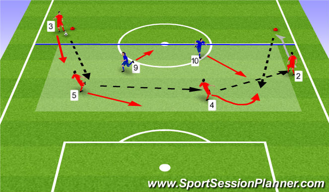 Football/Soccer Session Plan Drill (Colour): Backline Shape