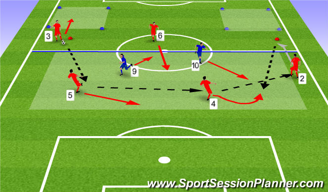 Football/Soccer Session Plan Drill (Colour): Backline Shape w/holding mid