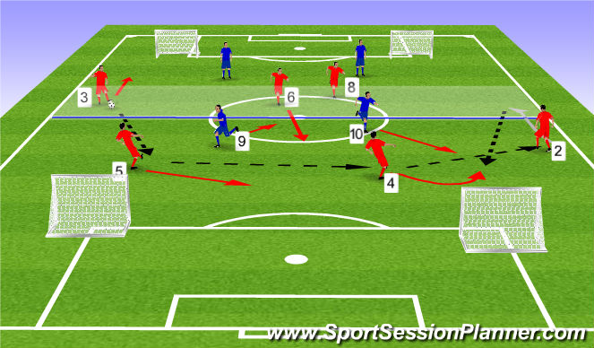 Football/Soccer Session Plan Drill (Colour): Backline Shape w/Midfielders to goal