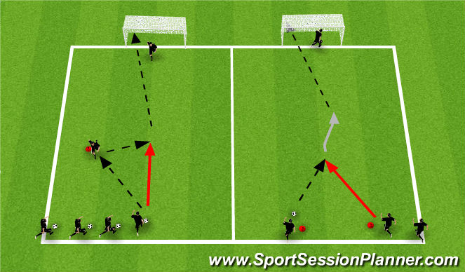 Football/Soccer Session Plan Drill (Colour): Finishing Station