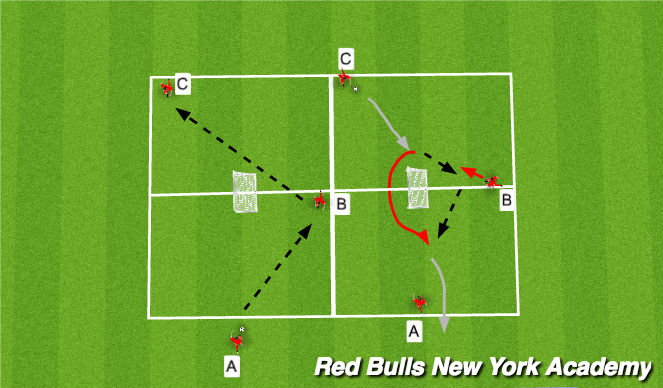 Football/Soccer Session Plan Drill (Colour): give and go technical