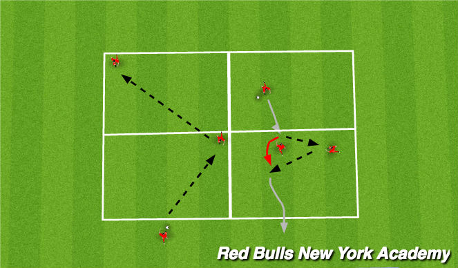 Football/Soccer Session Plan Drill (Colour): give and go