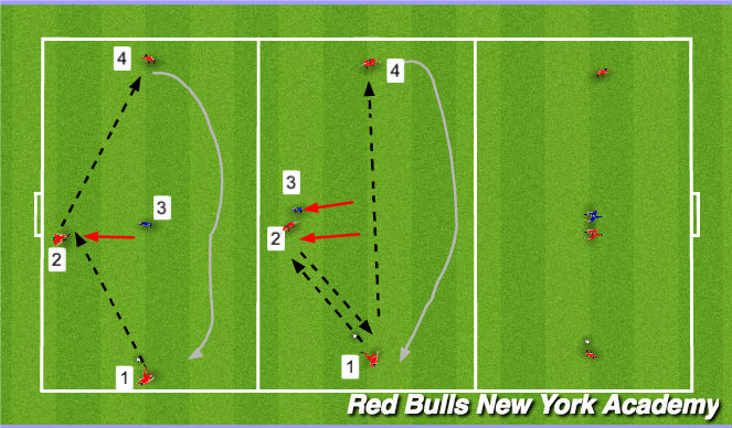 Football/Soccer Session Plan Drill (Colour): Unopposed