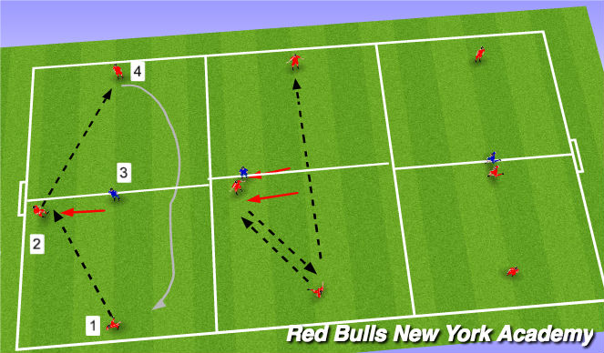 Football/Soccer Session Plan Drill (Colour): Semi-opposed