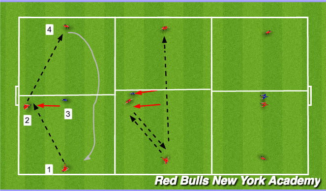 Football/Soccer Session Plan Drill (Colour): Fully opposed