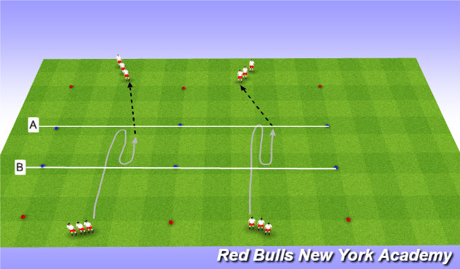 Football/Soccer Session Plan Drill (Colour): Maintheme(unopposed)