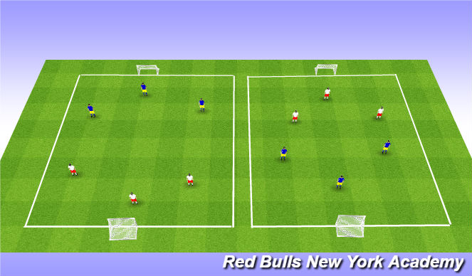 Football/Soccer Session Plan Drill (Colour): 3 v 3 Free play