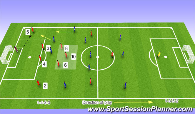 Football/Soccer Session Plan Drill (Colour): Football Problem
