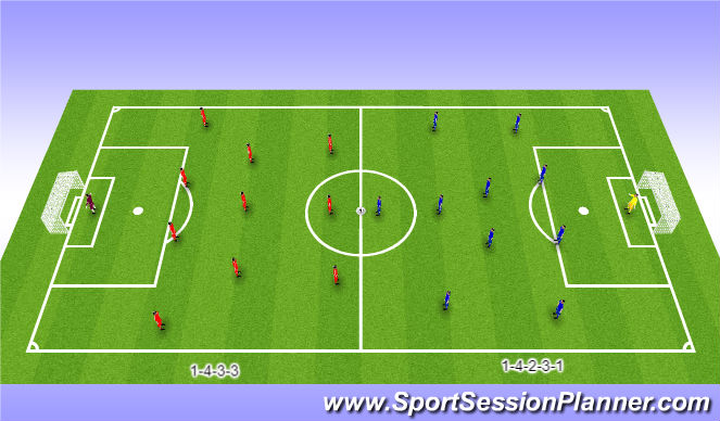 Football/Soccer Session Plan Drill (Colour): Formation