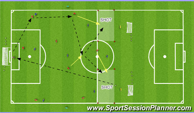 Football/Soccer Session Plan Drill (Colour): Skill Game