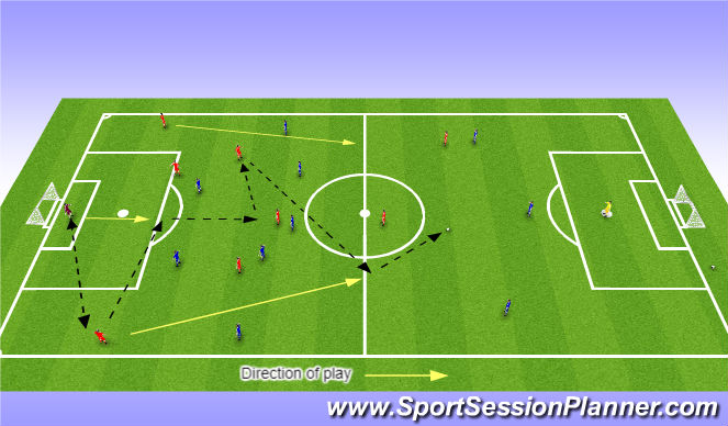 Football/Soccer Session Plan Drill (Colour): Skill Training Full pitch