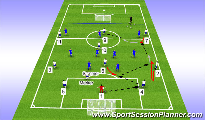 Football/Soccer Session Plan Drill (Colour): 11v9 Build out of back for Chiawana